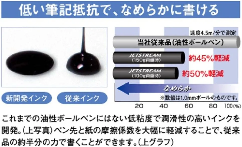 三菱鉛筆 Mitsubishi Pencil SXE3300007.24 Jetstream Prime Tri-Color Ballpoint Pen, 0.7, Black