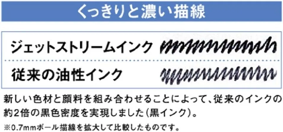 三菱鉛筆 Mitsubishi Pencil SXE3300007.24 Jetstream Prime Tri-Color Ballpoint Pen, 0.7, Black
