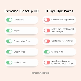 2-Pack Extreme CloseUp HD Mineral Finishing Powder - Microfinish - Look Airbrushed in Real Life | Vegan | Cruelty Free | Minimalist