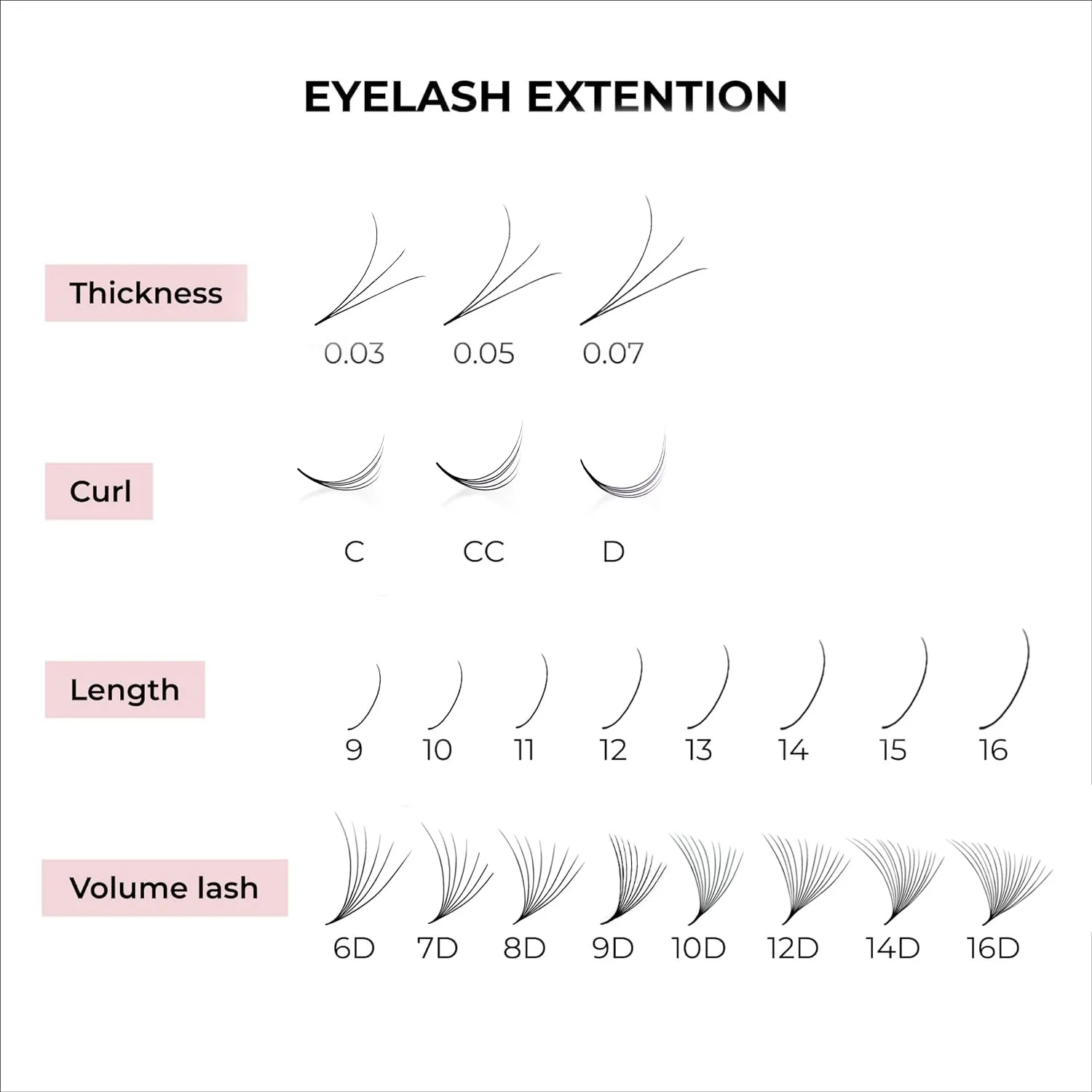 500 Promades Eyelash Fans| 5D-20D, 0.03-0.05-0.07 Thickness, C/CC/D Curls, 8-18mm| Volume Lash Extensions Premade Lash Fans Pro Pre Made False Eyelashes Pestañas Pelo A Pelo(6D-0.07-C-12)