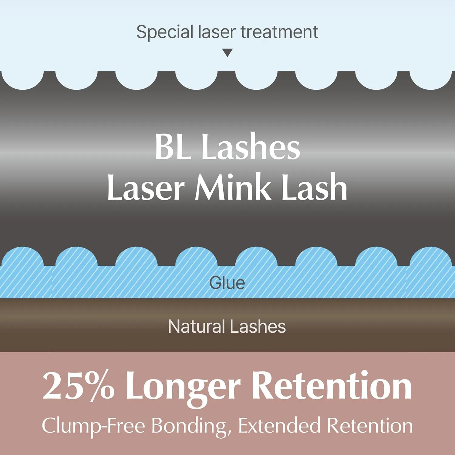 BL Laser Mink Classic Synthetic Lashes, 0.15 Thickness, D Curl Mix (7~14mm), Natural Semi Permanent Eyelashes, Longer-lasting Eyelash Extension Supplies
