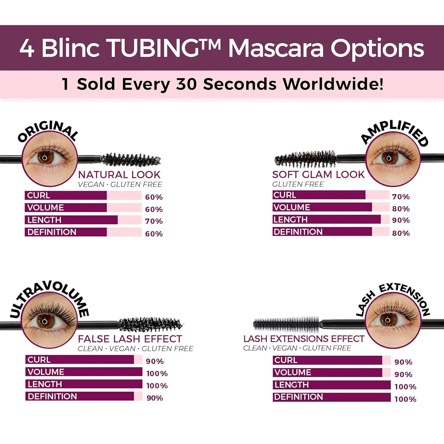 Blinc Amplified Tubing Mascara, Ultra-Longwearing Washable Mascara, Soft-Glam Volumizing, Lengthening and Defining Mascara, Gluten-Free and Cruelty-Free, Dark Brown, 9mL / 0.30 Fl. OZ