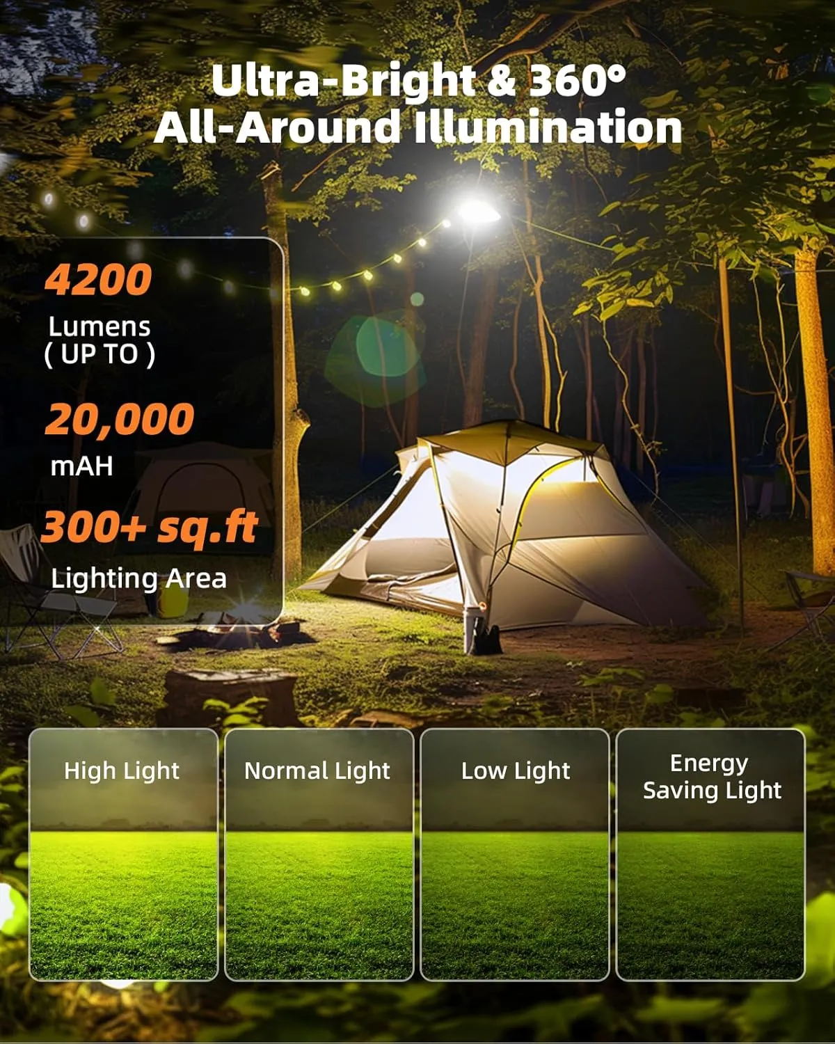 Camping Lights Solar Powered,𝟒𝟐𝟎𝟎𝐋𝐌 Ultra-Bright Lantern Rechargeable,𝟐𝟎𝟎𝟎𝟎𝐦𝐀𝐡 Tent Lights,Lantern for Power Outages,Emergencies,Outdoor