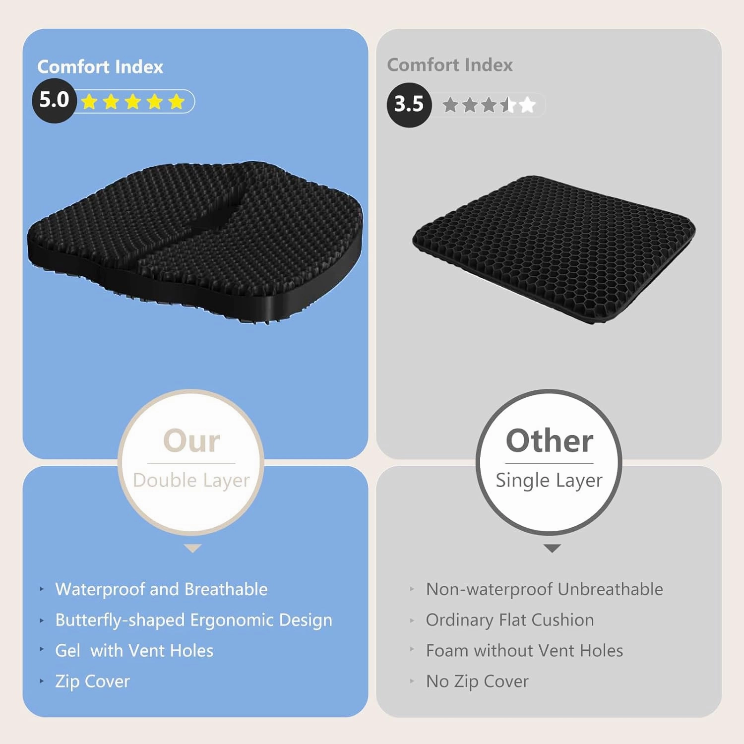 Enlarged Gel Seat Cushion 19in Super Large Thick, Gel Cushion Seat for Pressure Relief for Long Siiting, Coccyx Sciatica Pain Relief, Egg Cushion Chair Pads for Wheelchair Car Office Chair