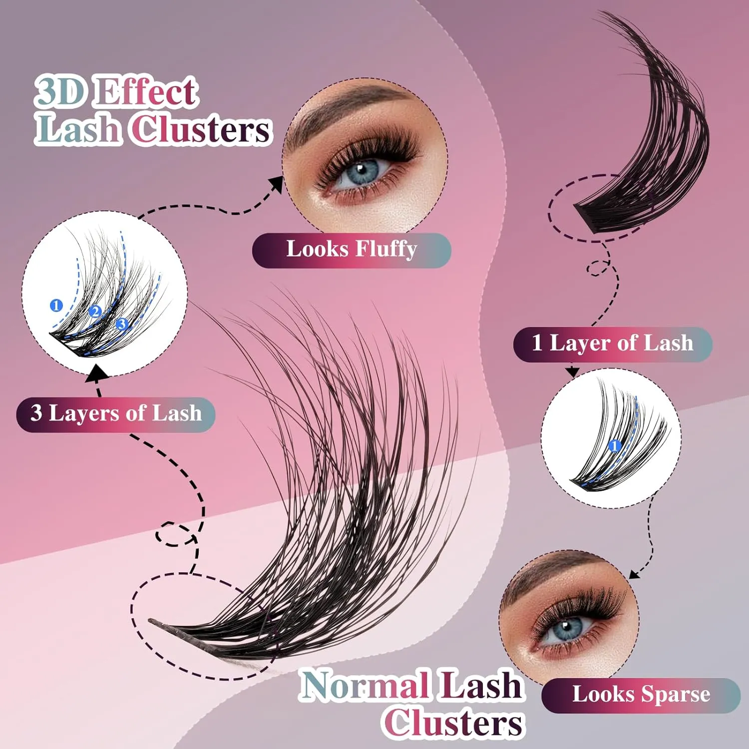 Lash Extension Kit 144 Pcs, 3D Lash Clusters 8-18/D Curl Wispy Lash Clusters with 10ml Bond and Seal Waterproof, 5ml Lash Remover, Lash Tweezers Eyelash Extensions Kit at Home (Prism Kit)