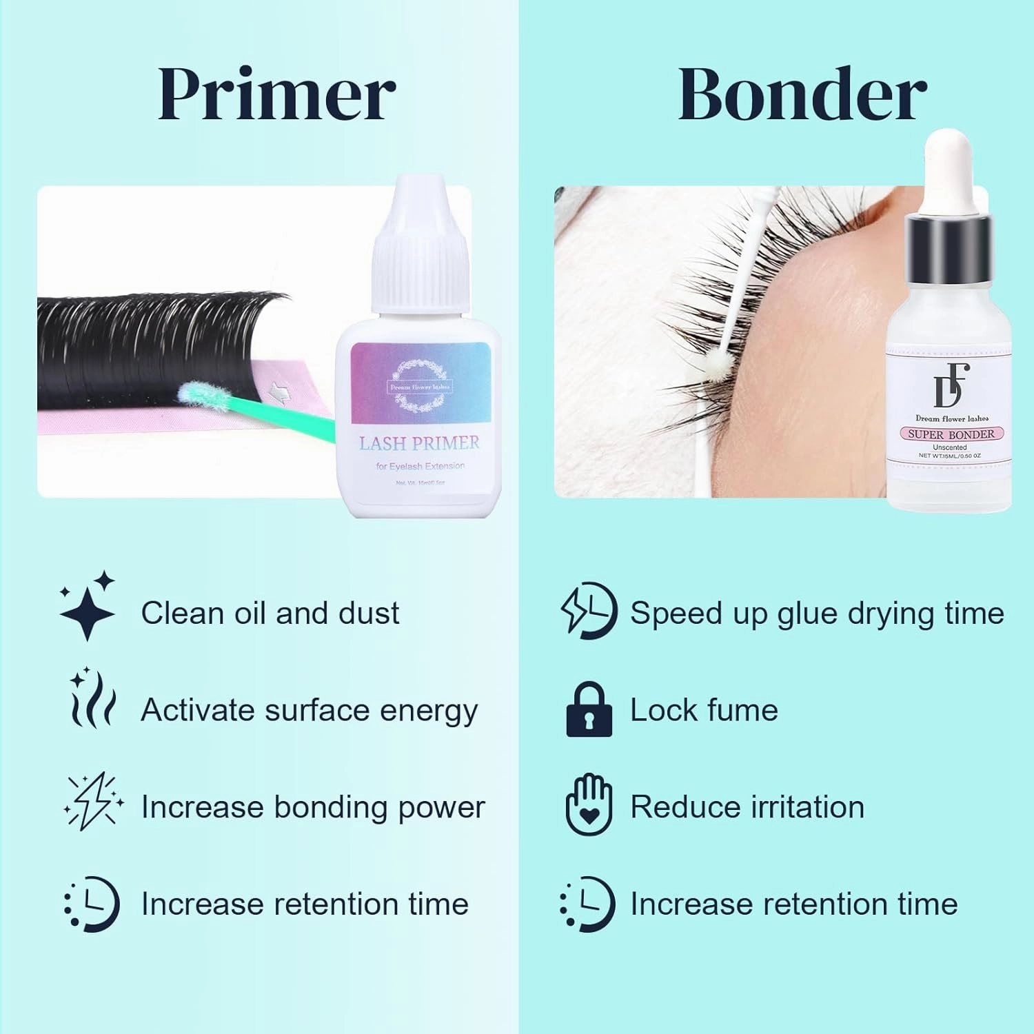 Lash Primer and Bonder Kit for Eyelash Extensions 15 15ml Super Bonder Glue Accelerator Increase Adhesive Bonding Power Eyelash Primer Pretreatment for Semi Permanent Lash Extensions-Blue