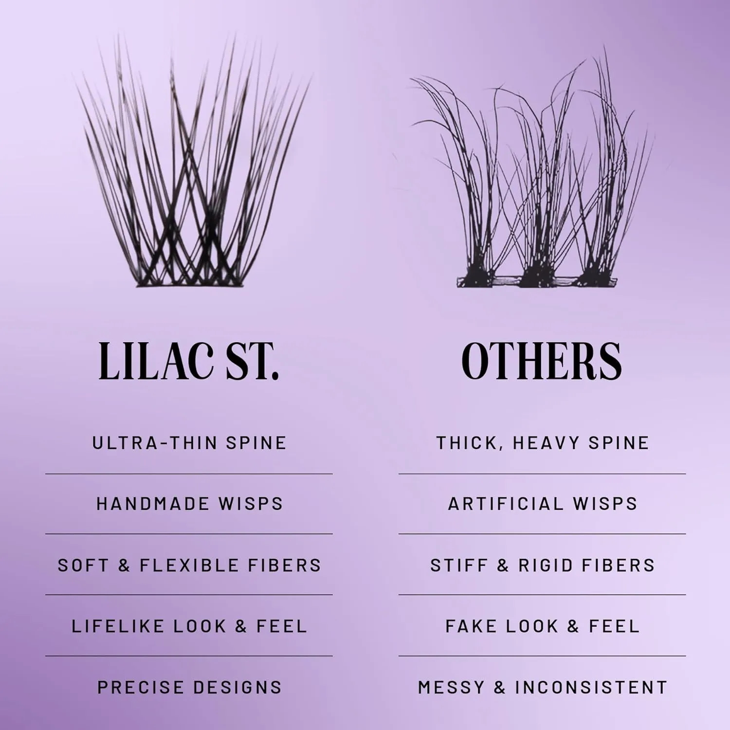 Lilac St - Volume Dramatic Faux Eyelash Clusters (12mm, 3 Pack) - Dense & Distinctive Look - DIY Lash Extension Wisps - Lightweight & Lifelike - Lasts 10 Days - Silk - Cruelty Free, Vegan - 30 Lashes