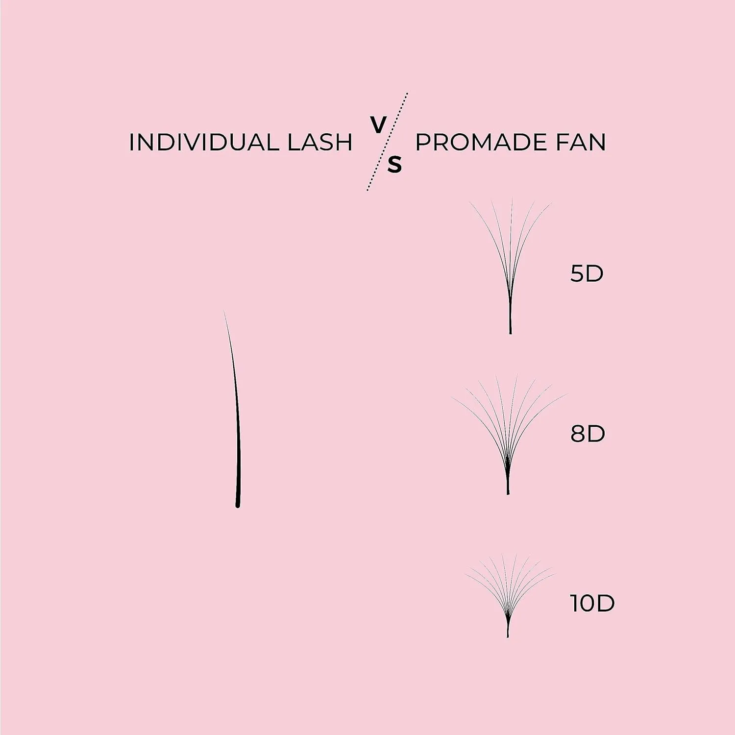 LLBA Promade Fans | Handmade Volume Eyelashes | Multi Selections From 3D To 16D | C CC D DD L M Curl | Thickness 0.03 ~ 0.1 mm | 8 - 20mm Length | Long Lasting | Easy Application (3D-0.07 D 10 mm)