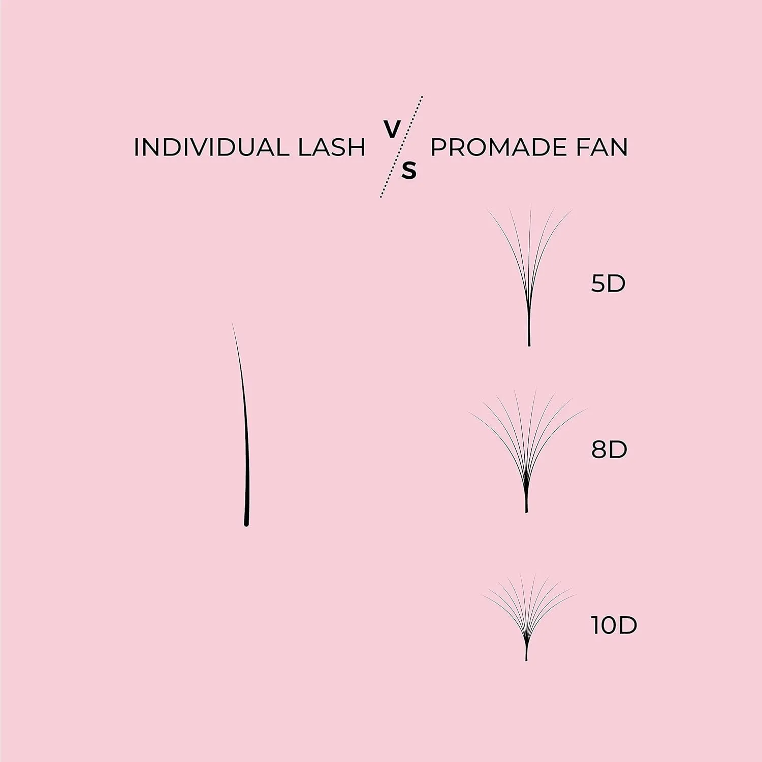 LLBA Promade Mix 750 Fans | Handmade Volume Eyelashes | Multi Selections From 5D To 12D | C CC D Curl | Thickness 0.03~0.1 mm | 9-18mm Length | Long Lasting | Easy Application 12D 0.03 CC 11-12-13mm