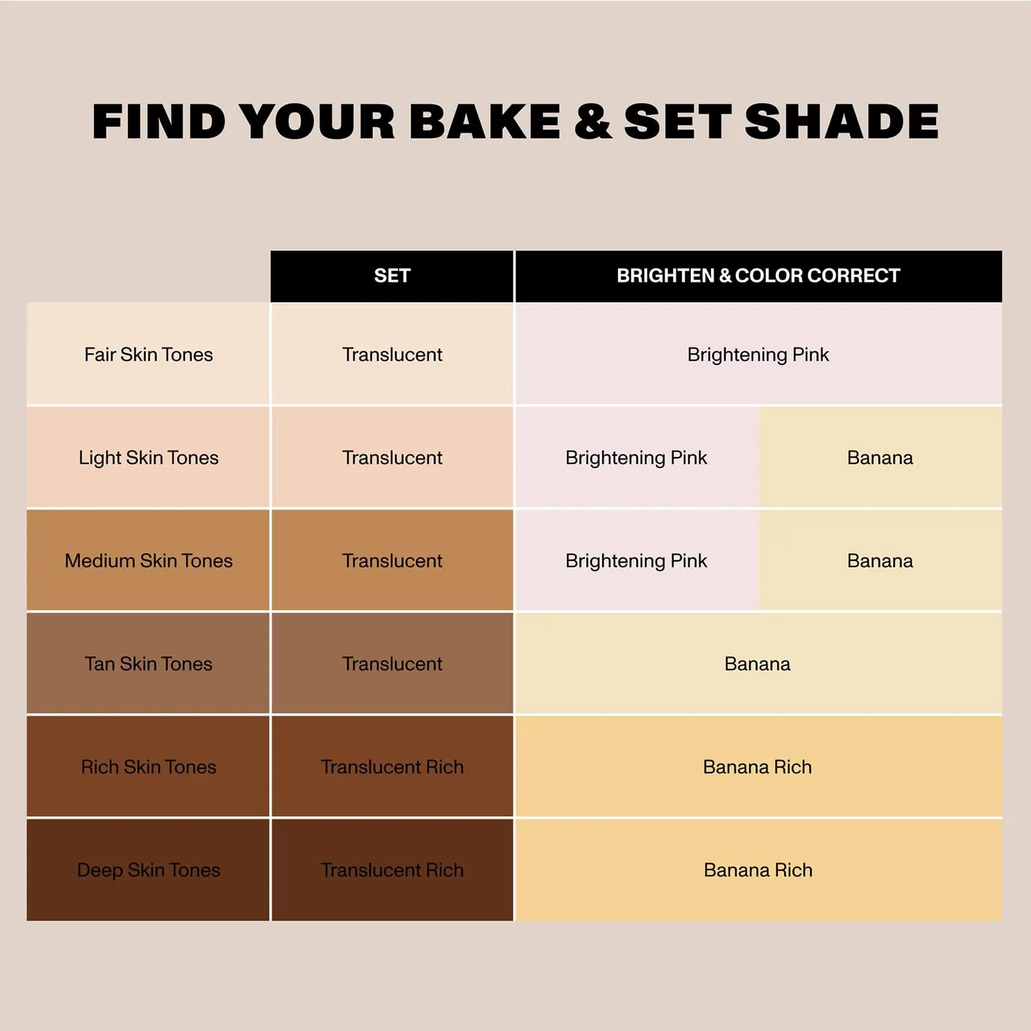 Morphe Bake & Set Setting Powder - Lightweight, Talc-Free Finishing Powder for Face Makeup with a Soft, Natural Finish - Minimizes Shine for Up to 24HR - Banana Rich (0.31 oz)