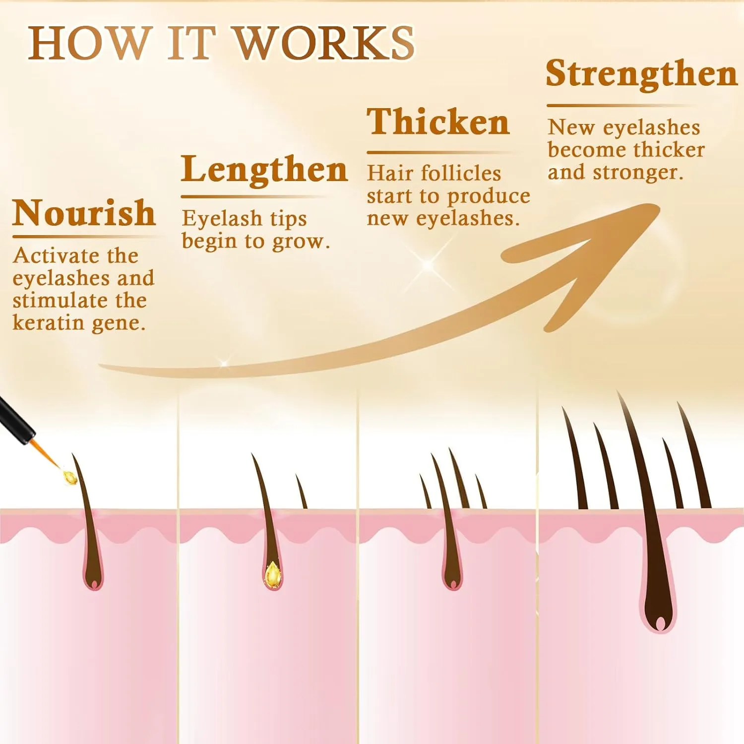 Premium Eyelash Growth Serum: Advanced Vegan Formula for Longer Thicker Lashes (Champagne Gold)