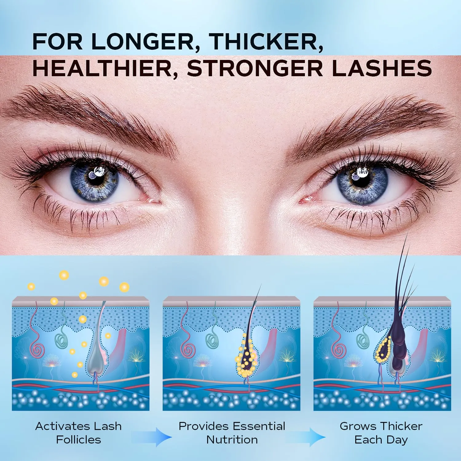 Premium Eyelash Growth Serum, LashRay Advanced Rapid Lash Serum for Eyelash Growth with Natural Formula - Boost Thicker, Longer Eyelashes and Eyebrows