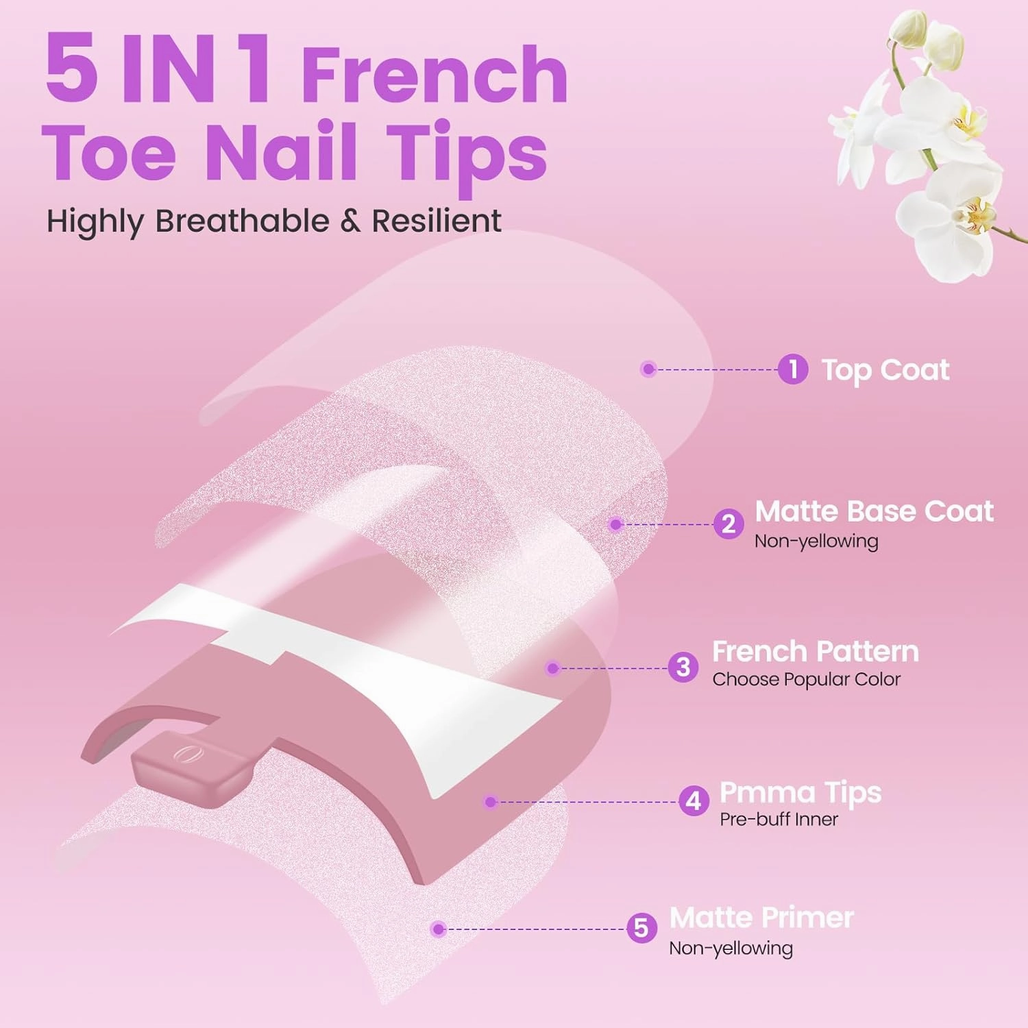Press On Toenails for Women,SITELENABY French Toe Nail Press Ons Toe Tips,180 pcs Square Toe Nail Tips,15 Sizes Soft Gel False Toenail Extension,Full Cover Acrylic for Salon X