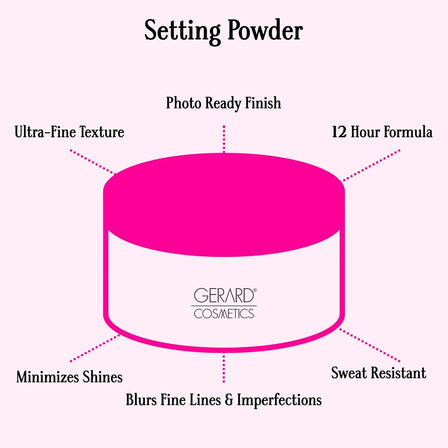 Slay the Bake Blurring Powder by Gerard Cosmetics, Soft Matte Pink Setting Powder, Minimizes Fine Lines for Mature Skin, Talc Free, Cruelty Free, Vegan (0.65 oz)