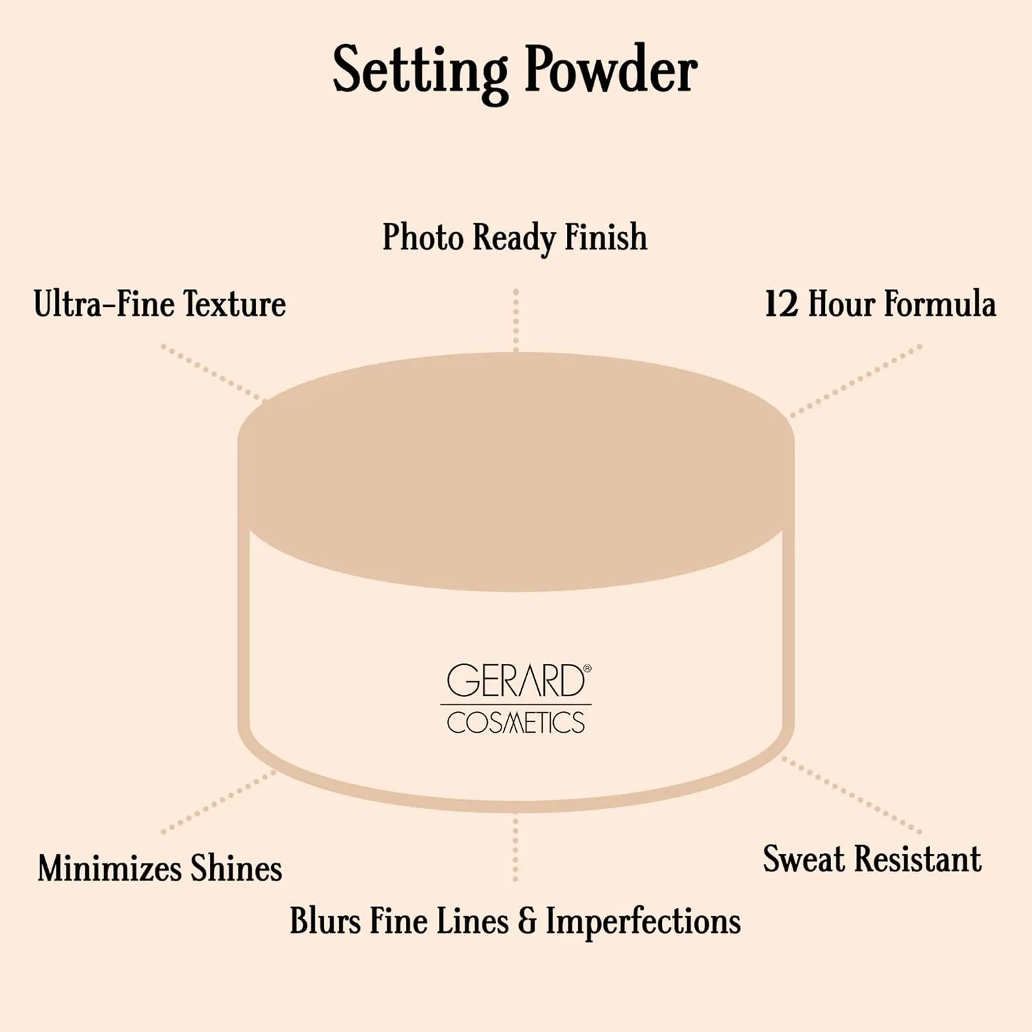 Slay the Bake Blurring Powder by Gerard Cosmetics (Translucent), Soft Matte Loose Setting Powder, Minimizes Fine Lines for Mature Skin, Talc Free, Cruelty Free, Vegan (0.65 oz)