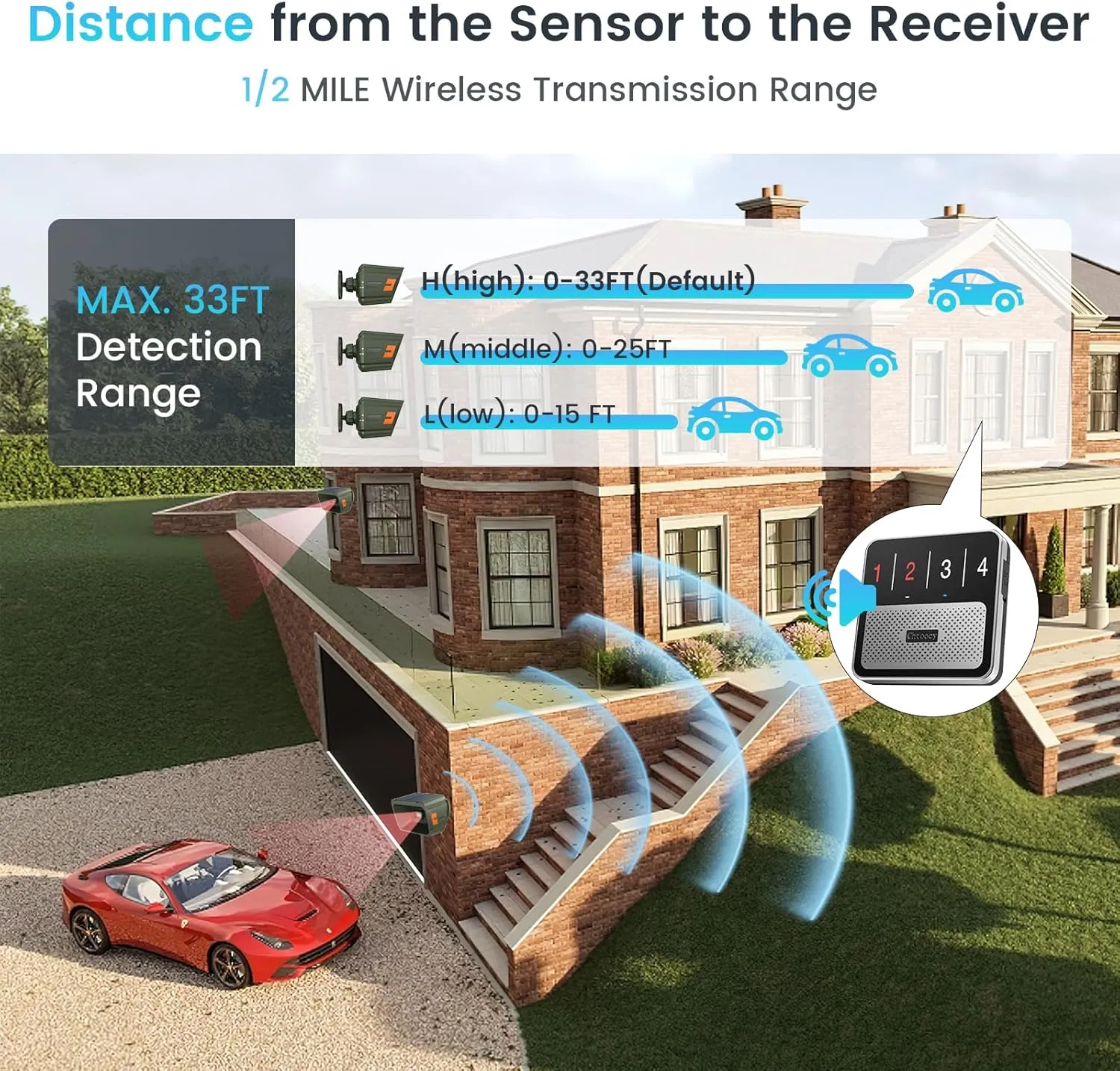 Solar Driveway Alarm Wireless Outdoor 1/2 Mile Range - Customizable Alarm Tones Weatherproof for Driveway Gate, 3 Sensitivity Motion Sensor & Detector Alert for Outdoor/Indoor Property