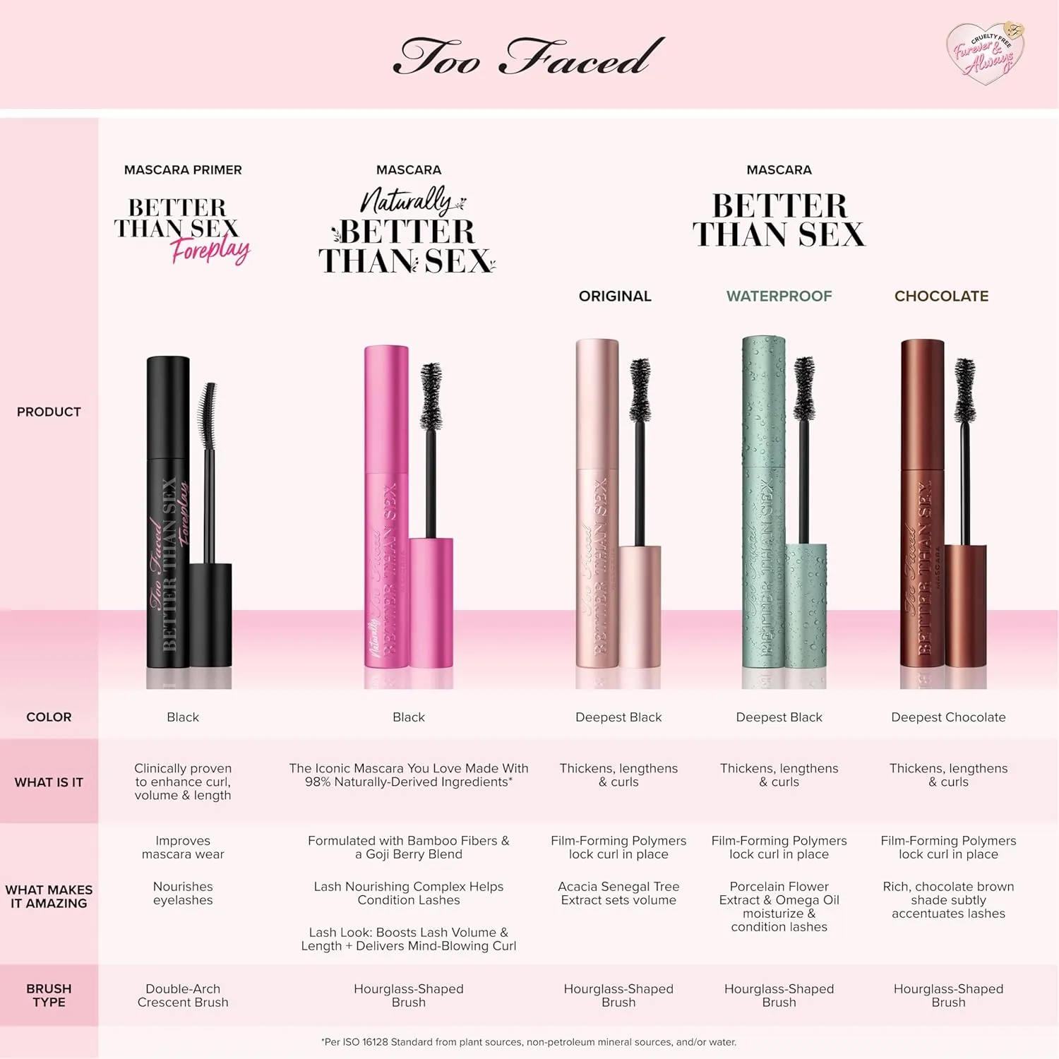 Too Faced Better Than Sex Volumizing Mascara | Volume, Length   Peptides