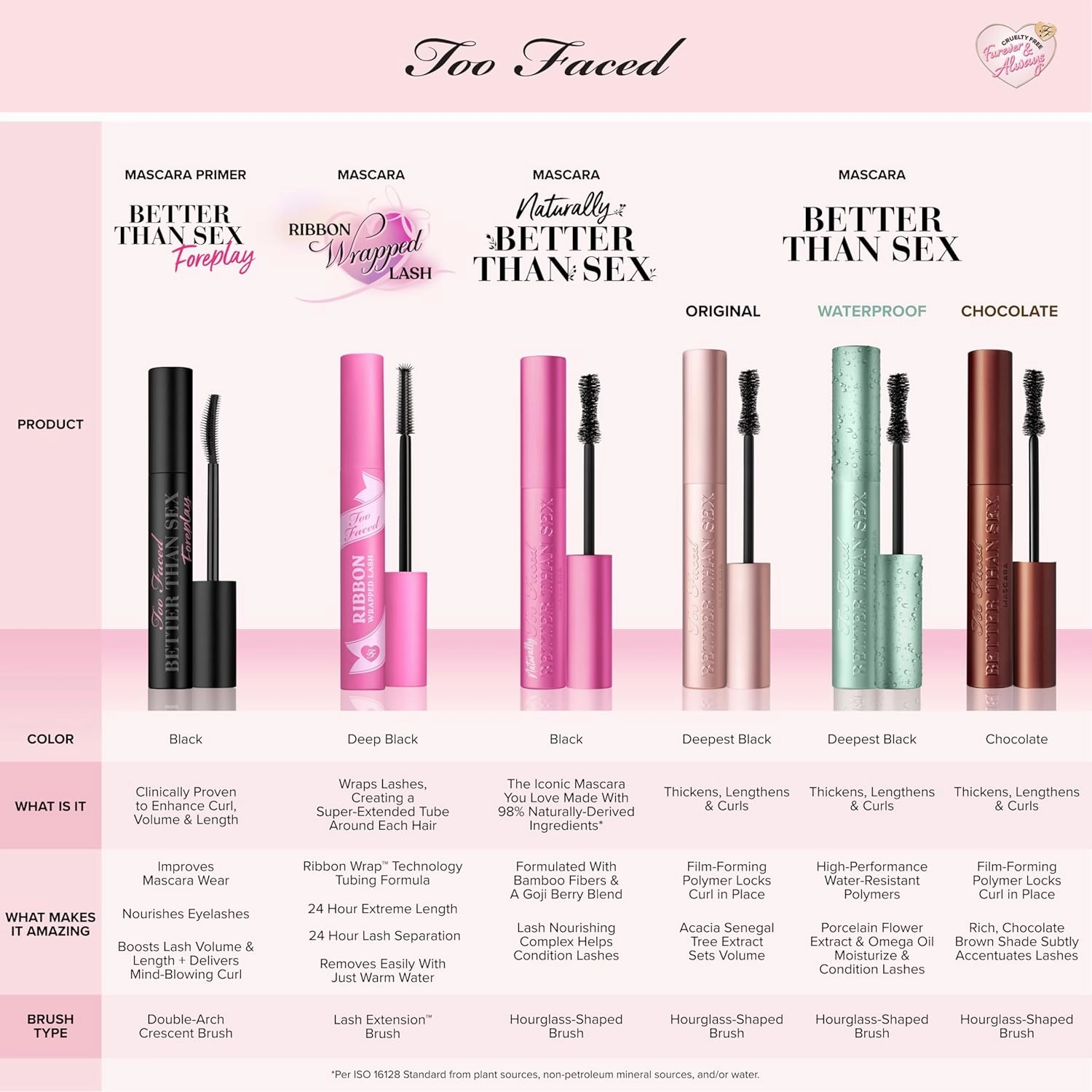 Too Faced Better Than Sex Volumizing Mascara | Volume, Length   Peptides