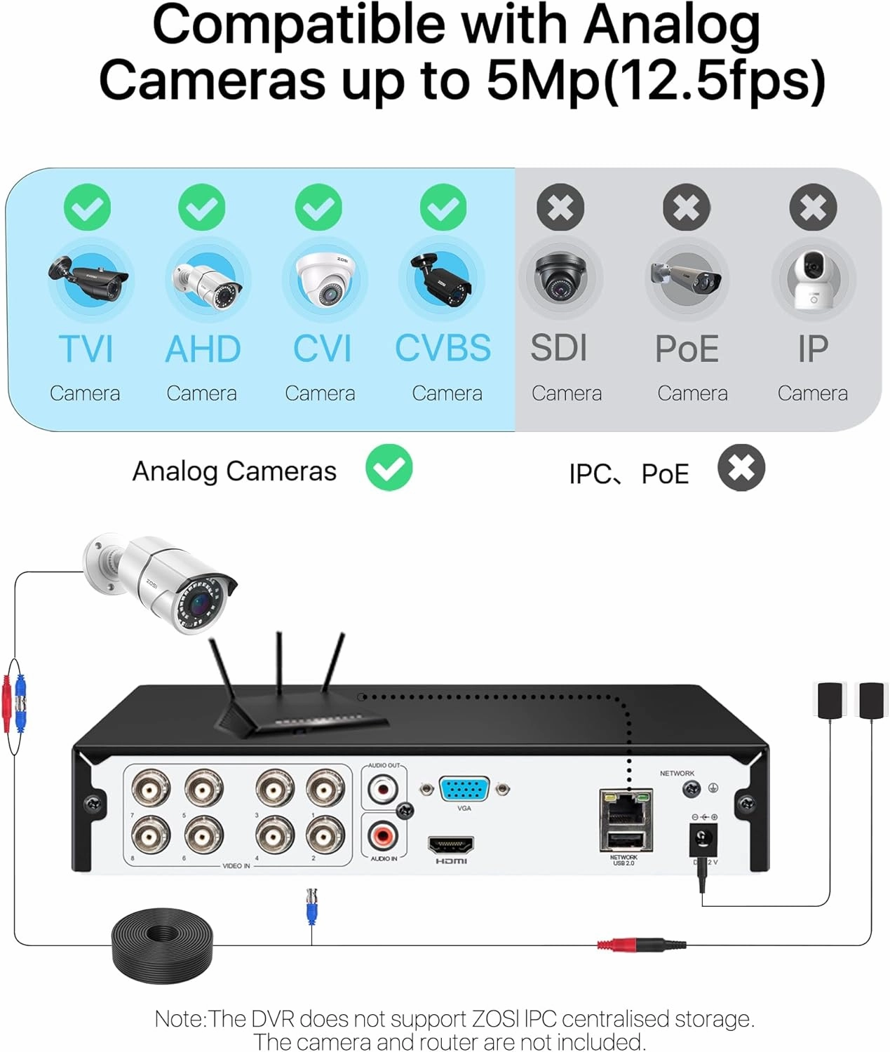 ZOSI H.265  5MP 3K Lite 8 Channel CCTV DVR Recorder, AI Human Vehicle Detection, Alert Push, Hybrid Capability 4-in-1(Analog/AHD/TVI/CVI) Full 1080p HD Surveillance DVR for Security Camera (1TB HDD)